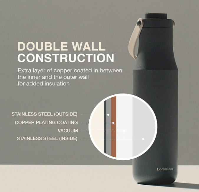 韩国LocknLock 乐扣乐扣Metro Bottle(红点奖) - Gray - 24 oz