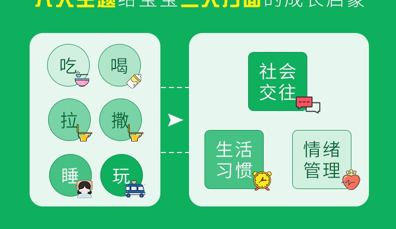 小熊宝宝好习惯规范系列绘本3-6岁