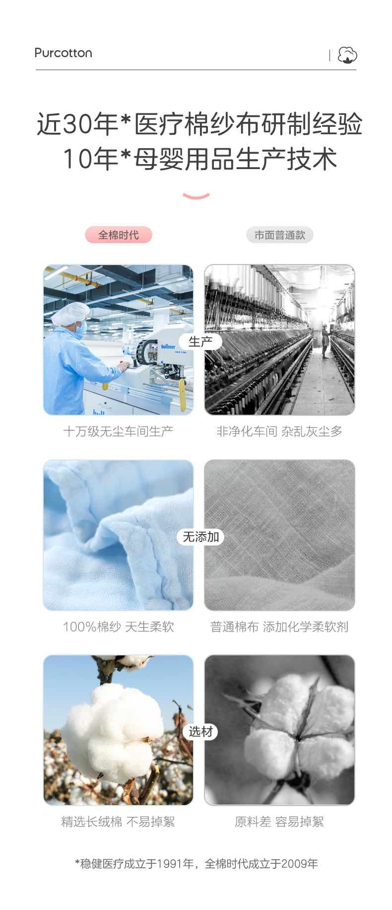 全棉时代宝宝用纱布小方巾