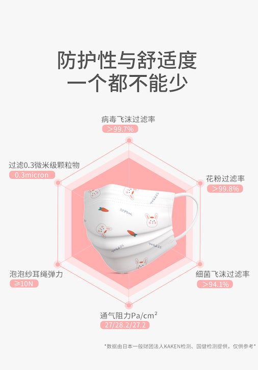 Greennose0-6岁立体口罩Line Friends联名款