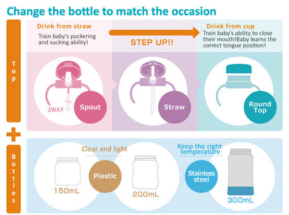 Richell Try Step UP Mug Set Premium