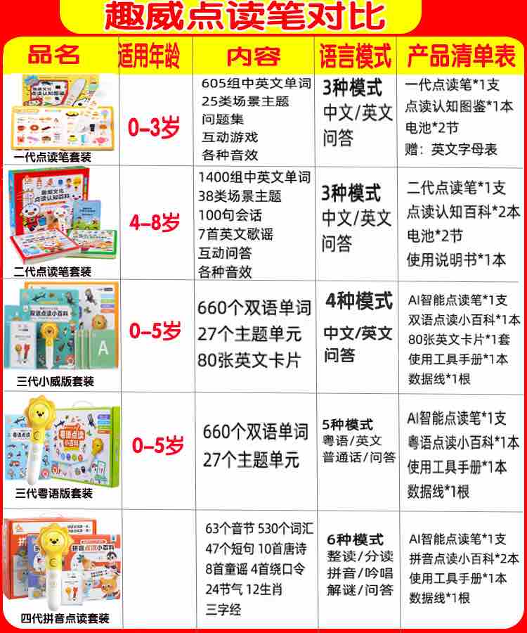 趣威第二代点读有声书早教机1-5岁