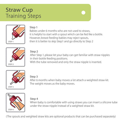 韩国Grosmimi Straw Cup-300ml