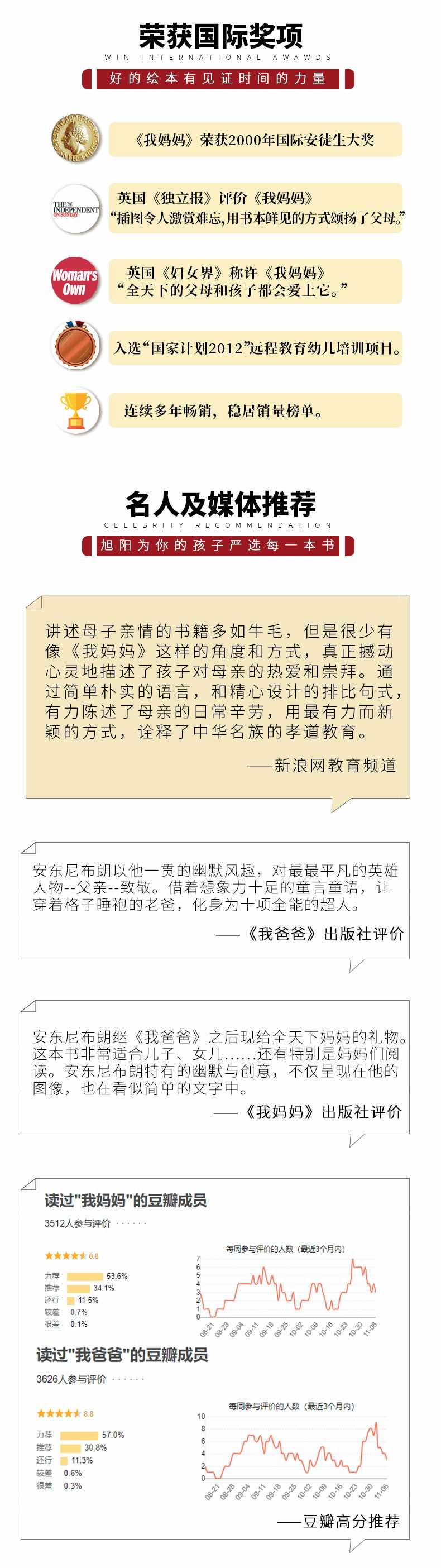 我爸爸我妈妈启蒙绘本3-6岁